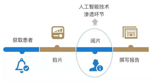 視界革新 從物理探測到智能解析——醫療影像診斷技術的時代跨越