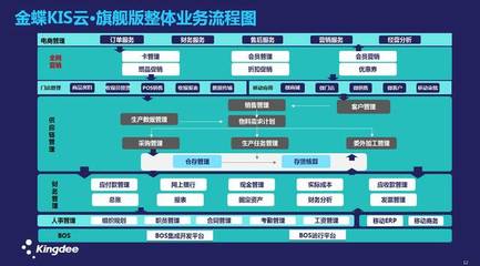 金蝶KIS云解析 什么是ERP供應鏈及供應鏈管理在珠海金蝶KIS旗艦版中的應用