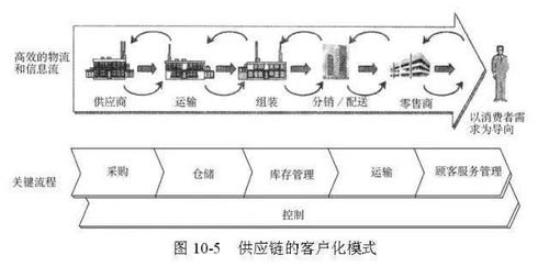 48張圖全面解讀供應鏈管理 從概念到實踐的全景透視