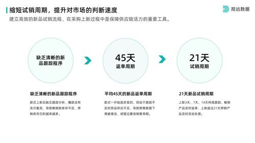 從數據到決策 七秒易購供應鏈管理全流程解析